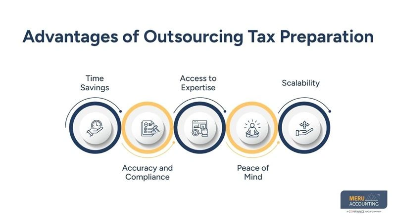 CPA vs Tax Preparer: Choosing the Right Option and When to Outsource Tax Preparation 1 Advantages of Outsourcing Tax Preparation - cpa vs tax preparer - outsource tax preparation
