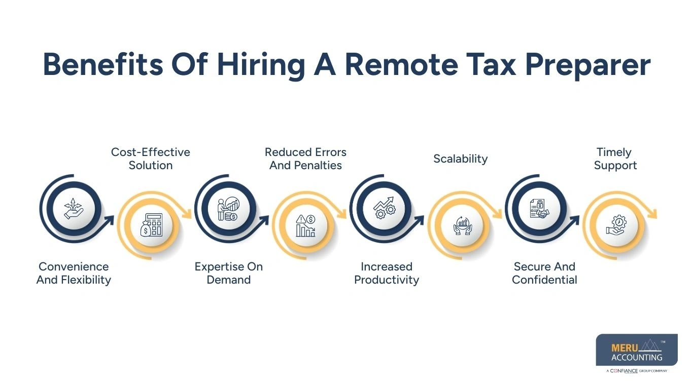 Remote Tax Preparer: Roles, Benefits, and Hiring Guide 1 Benefits Of Hiring A Remote Tax Preparer - outsource tax preparer