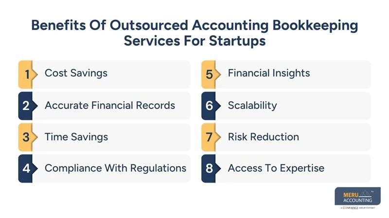 Boost Your Startup’s Financial Health With Outsourced Accounting Bookkeeping Services 1 Benefits Of Outsourced Accounting Bookkeeping Services For Startups