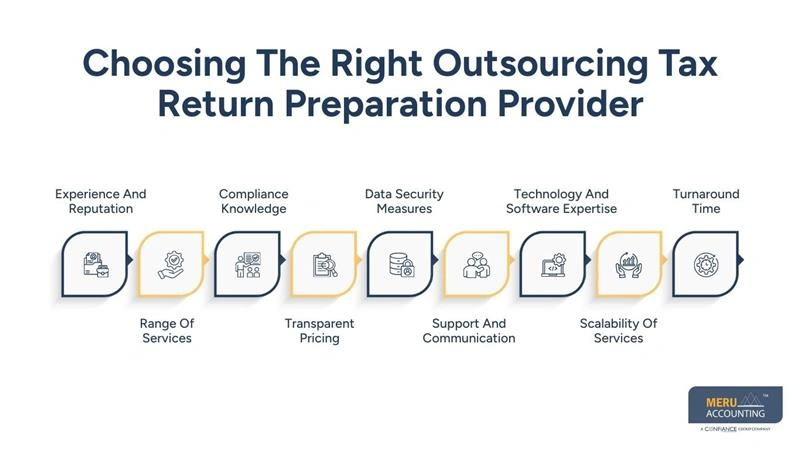 Why Firms Choose Outsourcing Tax Return Preparation Services 1 Choosing The Right Outsourcing Tax Return Preparation Provider - tax return preparation outsourcing