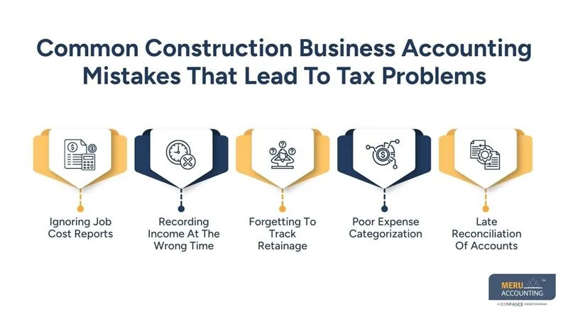 Why Contractors Get Surprised at Tax Time Without Solid Construction Business Accounting 1 Common Construction Business Accounting Mistakes That Lead To Tax Problems