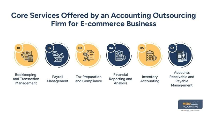 Best Accounting Outsourcing Companies for E-commerce Businesses 1 Core Services Offered by an Accounting Outsourcing Firm for E-commerce Business