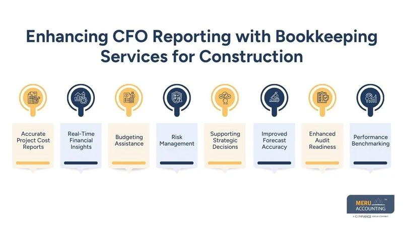 Enhancing CFO Reporting with Bookkeeping Services for Construction