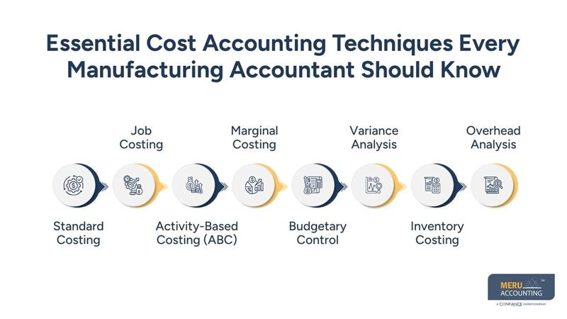 Cost Accounting for Manufacturing Accountants: Principles, Methods and Benefits 1 Essential Cost Accounting Techniques Every Manufacturing Accountant Should Know