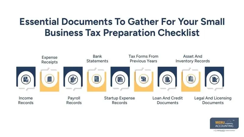 Small Business Tax Preparation Checklist for Accurate Tax Filing 1 Essential Documents To Gather For Your Small Business Tax Preparation Checklist - tax preparation for startups -small business tax preparation checklist