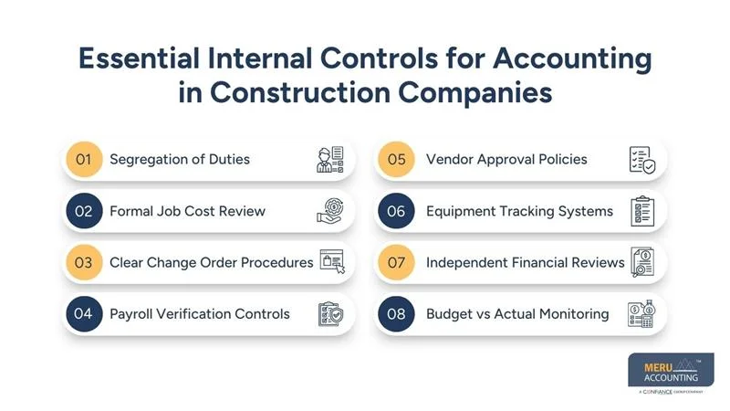 Internal Controls and Accounting for Construction Companies: Reducing Risk and Fraud 1 Essential Internal Controls for Accounting in Construction Companies