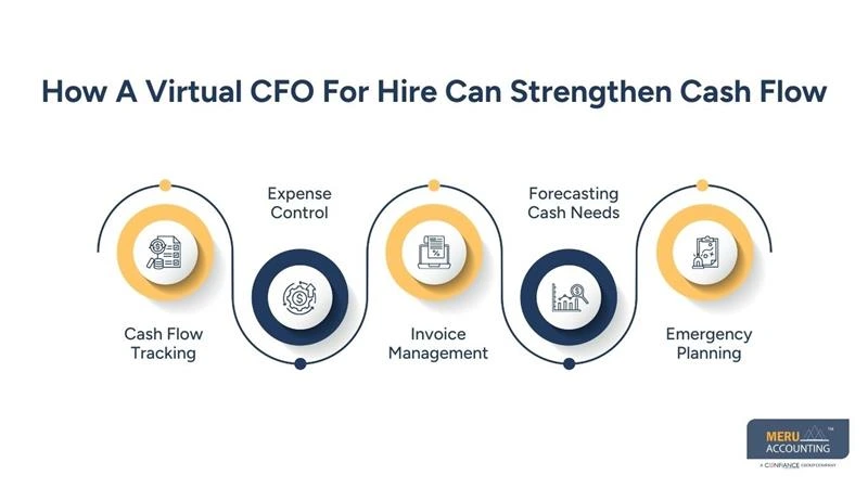 hire virtual cfo services​