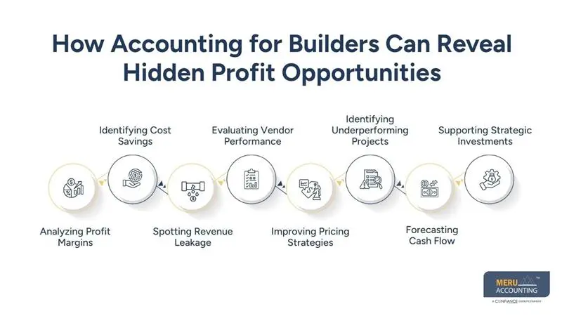How Accounting for Builders Can Reveal Hidden Profit Opportunities