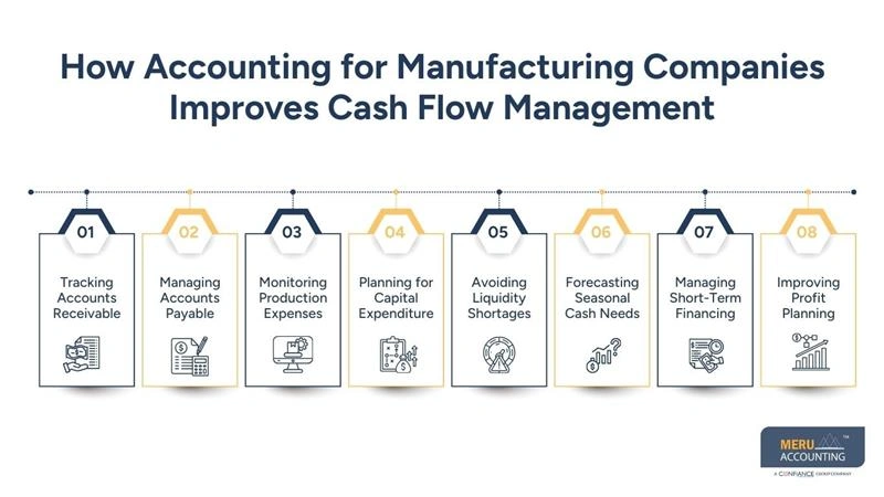 How Accounting for Manufacturing Companies Improves Cash Flow Management - manufacturing accounting