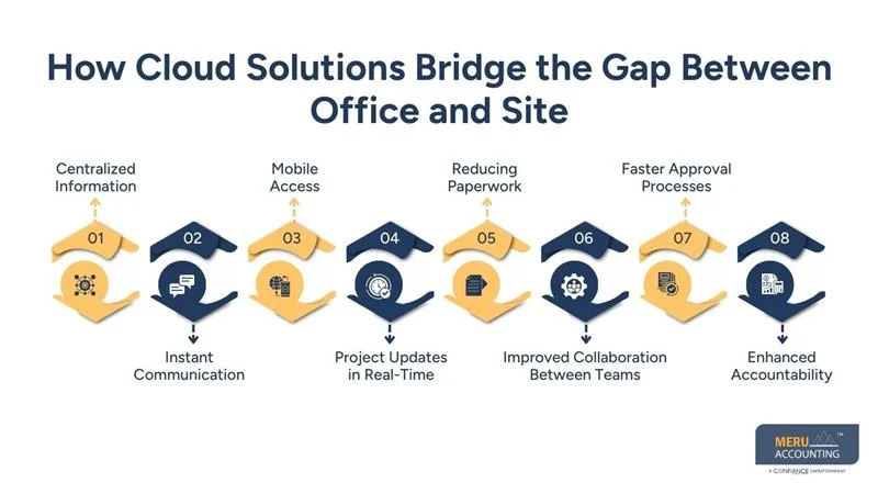 How Cloud Solutions Bridge the Gap Between Office and Site