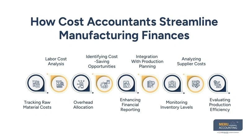 The Impact of Cost Accountants on Streamlining Manufacturing Finances 1 How Cost Accountants Streamline Manufacturing Finances - accounting for manufacturing