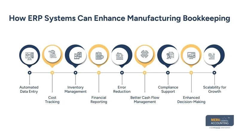 Integrating ERP Systems With Bookkeeping for Manufacturing Company 1 How ERP Systems Can Enhance Manufacturing Bookkeeping - bookkeeping for manufacturing company