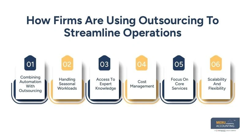 Tax Preparation Automation: Why Firms Are Automating Workflows 1 How Firms Are Using Outsourcing To Streamline Operations - tax preparation automation - tax outsourcing services