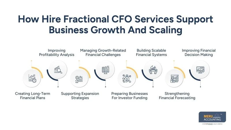 How Hire Fractional CFO Services Support Business Growth And Scaling
