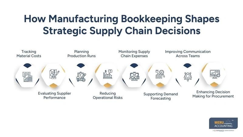 How Manufacturing Bookkeeping Shapes Strategic Supply Chain Decisions - bookkeeping for manufacturing company