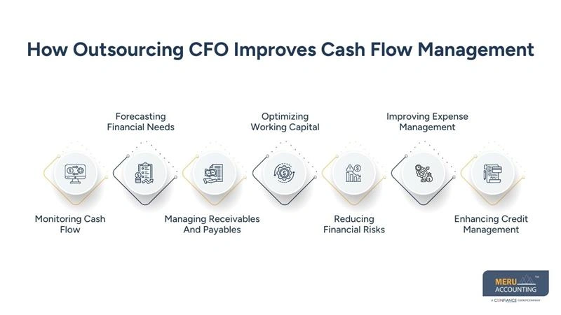 How Outsourcing CFO Improves Cash Flow Management