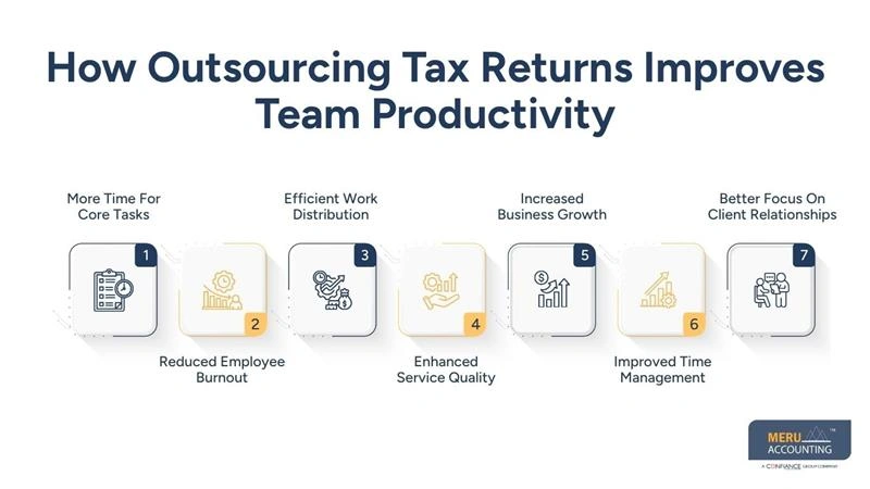 Outsourcing Tax Returns to Reduce Workload and Improve Tax Season Efficiency 1 How Outsourcing Tax Returns Improves Team Productivity - tax return preparation outsourcing