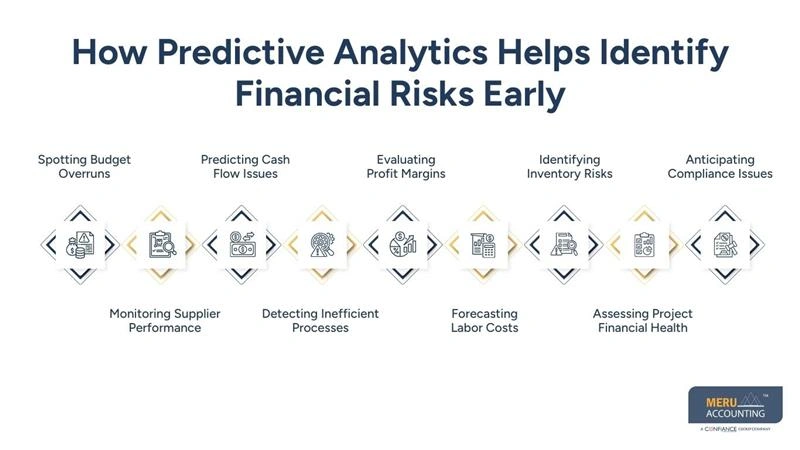 Reducing Risk with Predictive Analytics in Manufacturing Accounting Services 1 How Predictive Analytics Helps Identify Financial Risks Early - manufacturing accounting services - manufacturing outsourcing