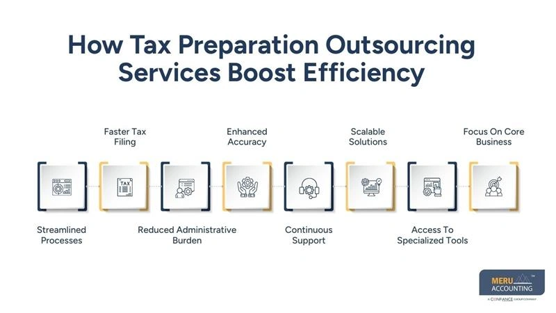 How Outsourcing Tax Preparation Services Improves Firm Efficiency 1 How Tax Preparation Outsourcing Services Boost Efficiency - outsourcing tax preparation services