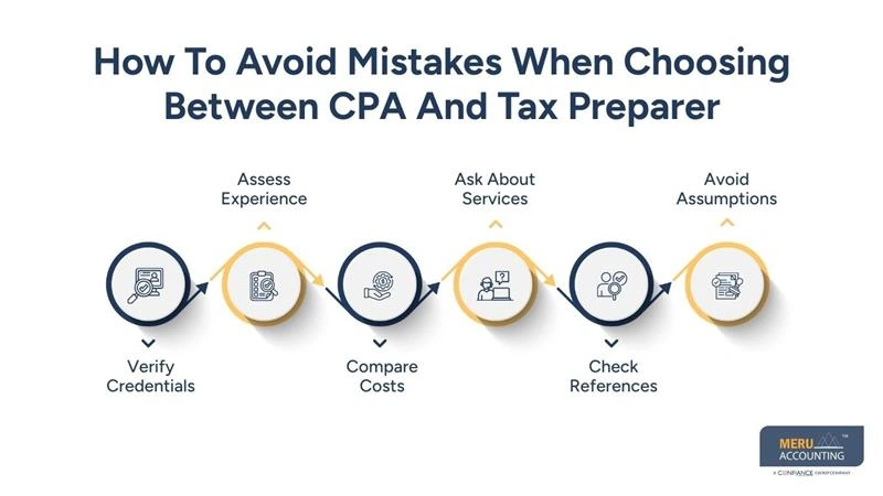 CPA vs Tax Preparer: What’s the Difference and Who Should You Hire? 1 How To Avoid Mistakes When Choosing Between CPA And Tax Preparer - tax preparer vs accountant - cpa vs tax preparer