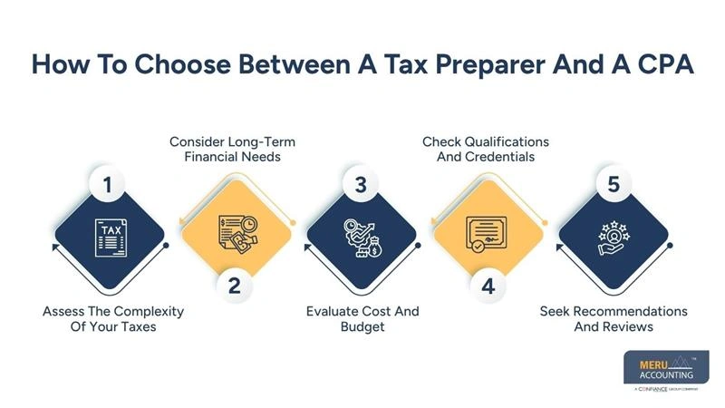 Difference Between Tax Preparer and CPA: Which One Should You Choose? 1 How To Choose Between A Tax Preparer And A CPA - difference between tax preparer and CPA - tax preparer vs CPA
