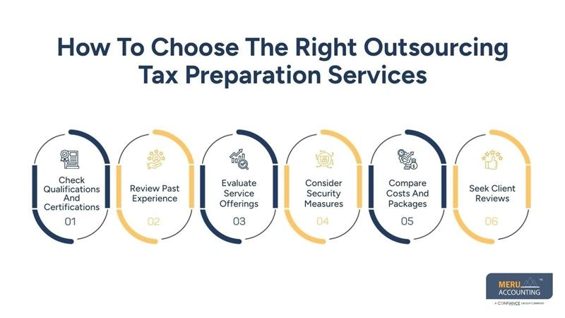 How To Choose The Right Outsourcing Tax Preparation Services - outsourcing tax preparation