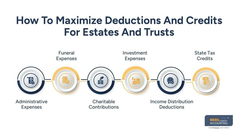 Estate and Trust Tax Preparation Guide for Executors and Trustees 1 How To Maximize Deductions And Credits For Estates And Trusts - trust tax preparation - estate and trust tax preparation