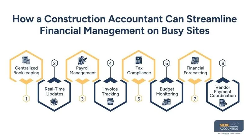 The Time-Saving Benefits of an Outsourced Construction Accounting Business for Busy Site Managers 1 How a Construction Accountant Can Streamline Financial Management on Busy Sites