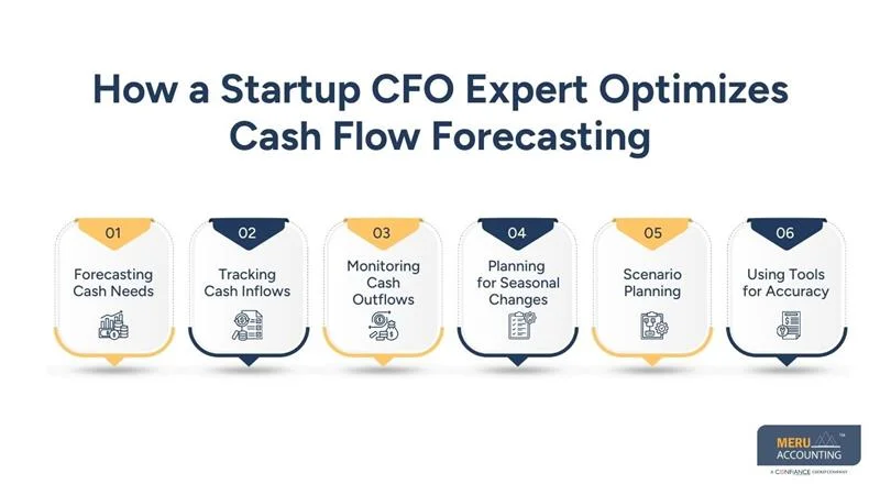 Hire Startup CFO Expert to Optimize Cash Flow Forecasting and Financial Reporting 1 How a Startup CFO Expert Optimizes Cash Flow Forecasting