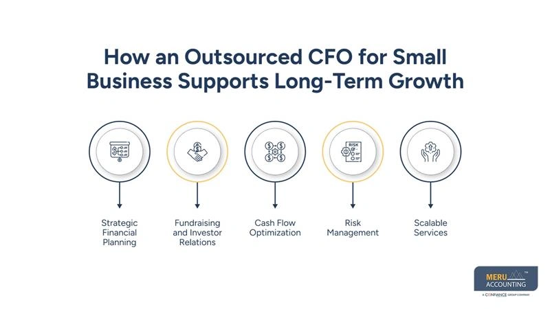 How an Outsourced CFO for Small Business Supports Long-Term Growth