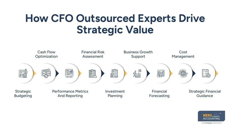 How to Hire a Part-Time CFO: Step-by-Step Guide for Businesses