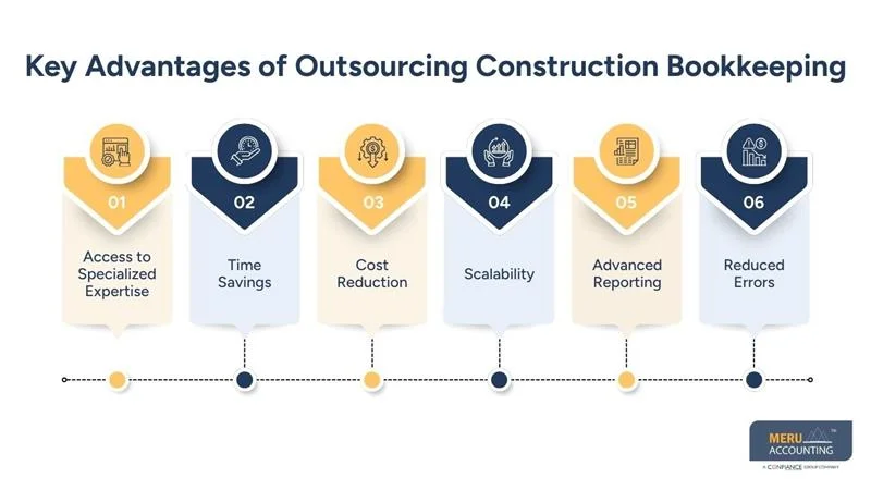 Key Advantages of Outsourcing Construction Bookkeeping