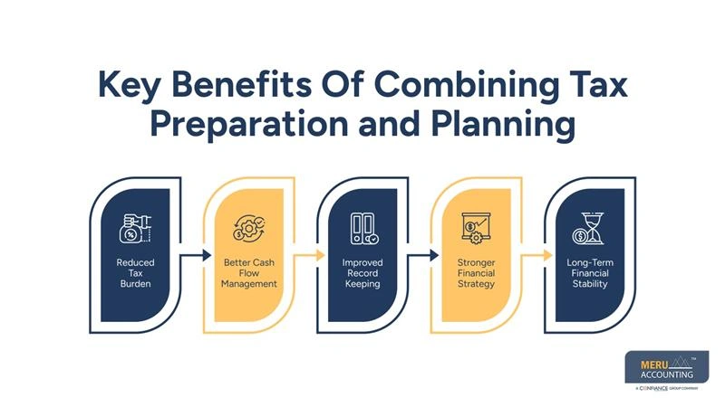 Tax Preparation and Planning: Why Businesses Need Both 1 Key Benefits Of Combining Tax Preparation and Planning - tax planning and preparation