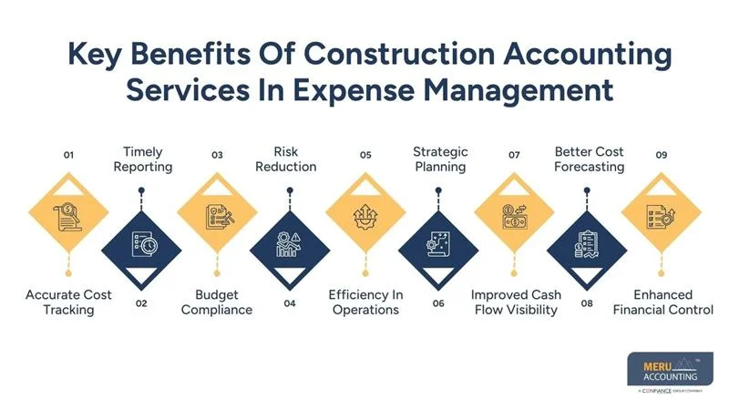 How Small Construction Firms Gain Better Expense Control Using Construction Accounting Services 1 Key Benefits Of Construction Accounting Services In Expense Management
