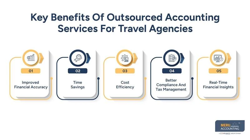 Key Benefits Of Outsourced Accounting Services For Travel Agencies