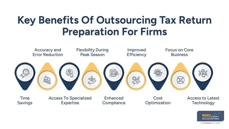 Benefits of Tax Return Preparation Outsourcing for Firms 1 Key Benefits Of Outsourcing Tax Return Preparation For Firms - tax return preparation outsourcing