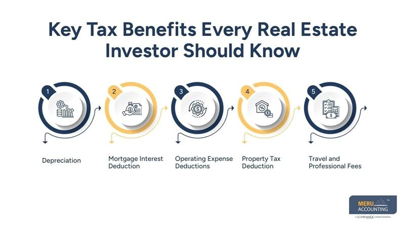 Real Estate Tax Preparation: Key Strategies for Investors 1 Key Tax Benefits Every Real Estate Investor Should Know - real estate tax preparation - rental property tax preparation