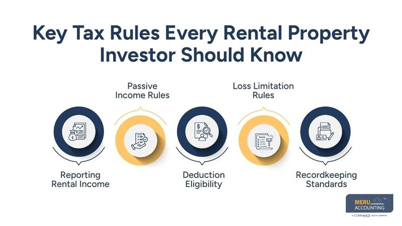 Tax Preparation Rental Property Guide for Investors 1 Key Tax Rules Every Rental Property Investor Should Know - rental property tax preparation - tax preparation rental property