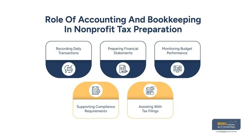 A Complete Guide to Non Profit Tax Preparation 1 Role Of Accounting And Bookkeeping In Nonprofit Tax Preparation - nonprofit tax preparation