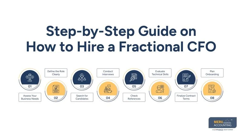 Step-by-Step Guide on How to Hire a Fractional CFO