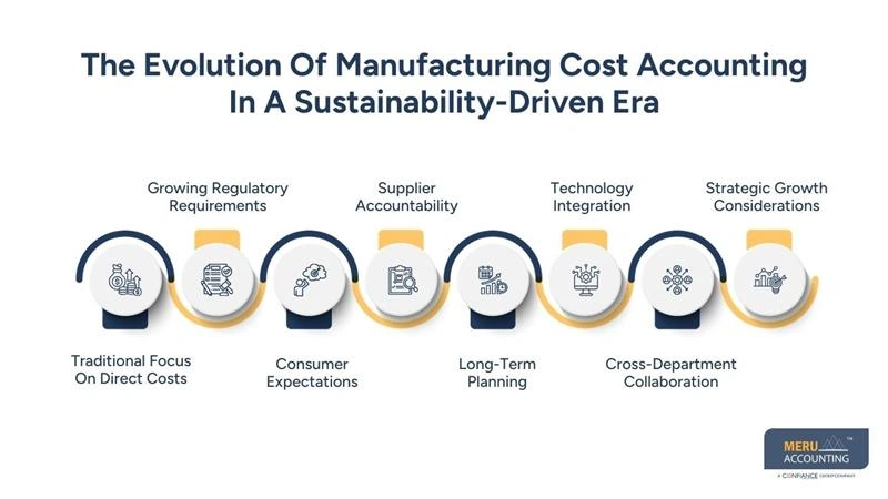 Why Sustainability Metrics Are Becoming Part of Manufacturing Cost Accounting 1 The Evolution Of Manufacturing Cost Accounting In A Sustainability-Driven Era - outsourced manufacturing accounting