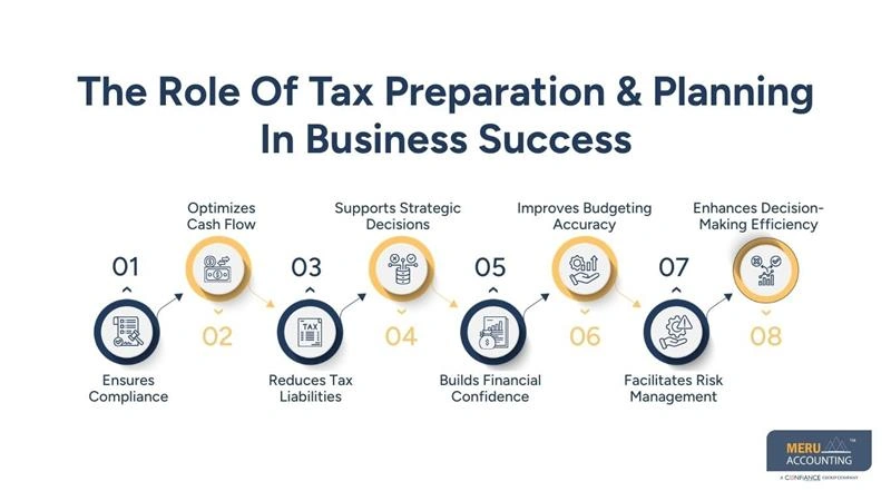 The Role Of Tax Preparation & Planning In Business Success - outsourced tax preparation