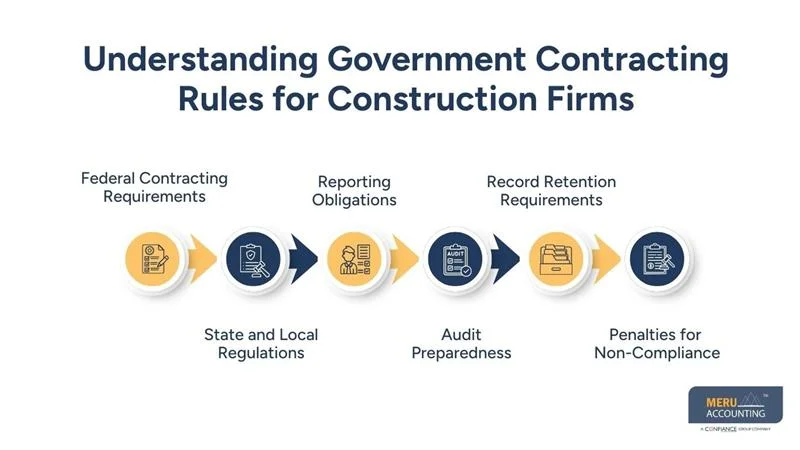 Understanding Government Contracting Rules for Construction Firms
