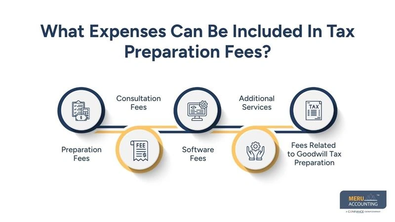What Expenses Can Be Included In Tax Preparation Fees - goodwill tax preparation - are tax preparation fees deductible