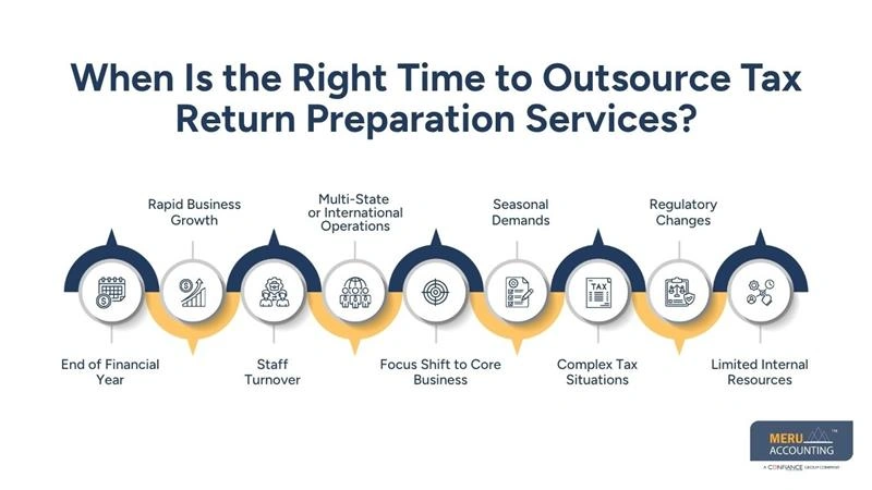 When to Outsource Tax Return Preparation Services for Better Efficiency 1 When Is the Right Time to Outsource Tax Return Preparation Services - tax outsourcing services