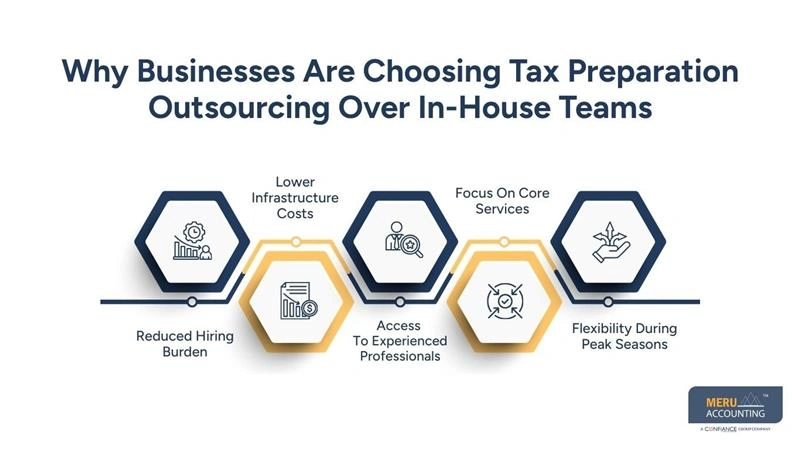 Why Businesses Are Choosing Tax Preparation Outsourcing Over In-House Teams - outsourcing tax preparation