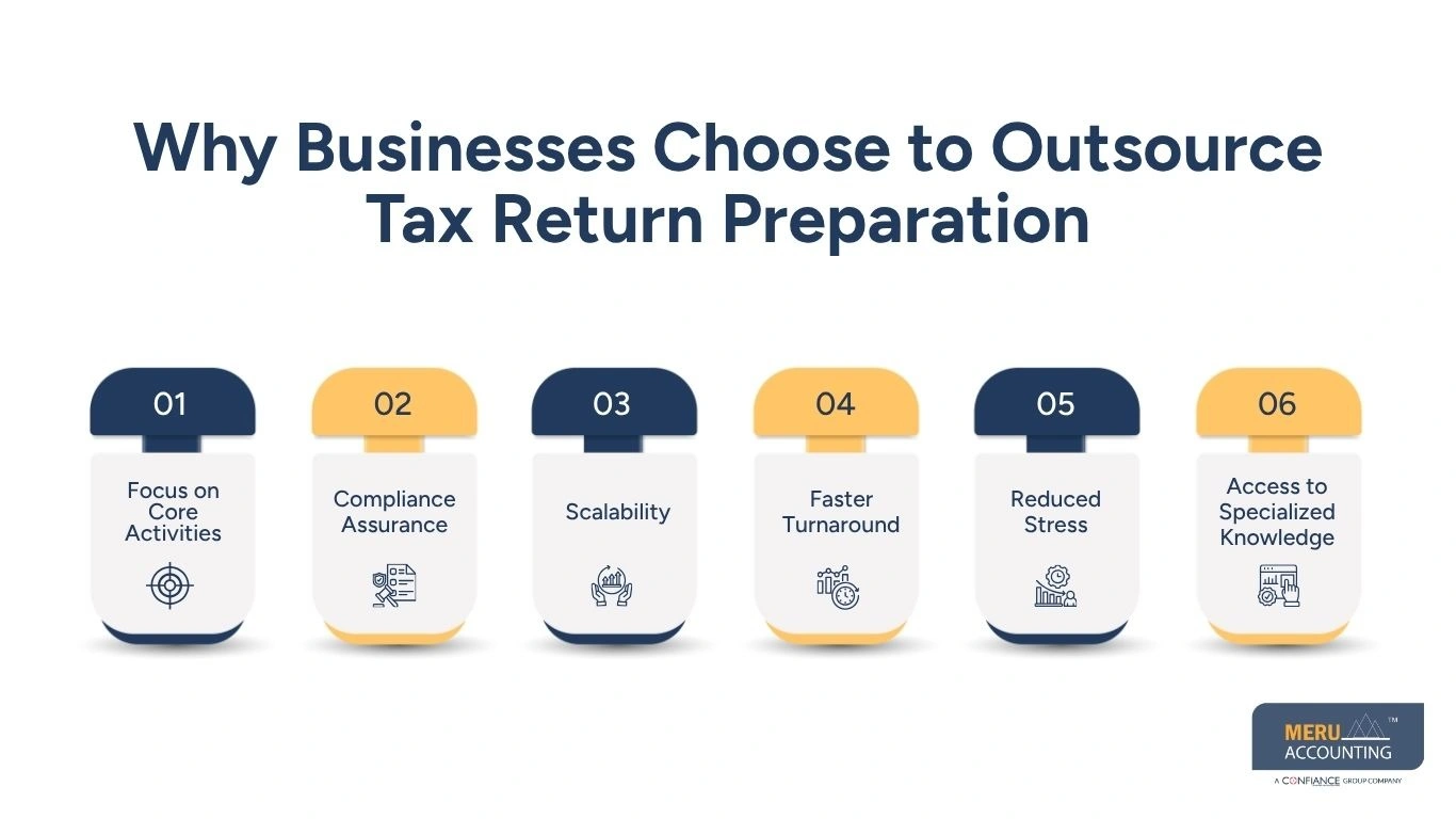 Why Businesses Choose to Outsource Tax Return Preparation - outsourcing tax returns