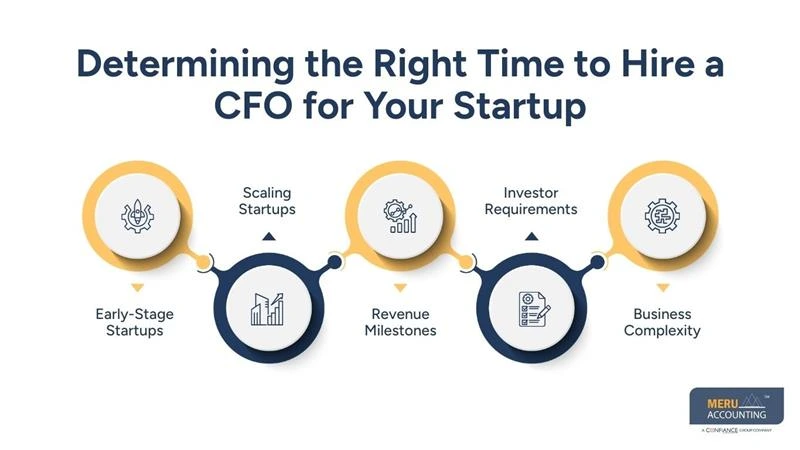 Why Businesses Rely On CFO Head Hunters For Executive Hiring