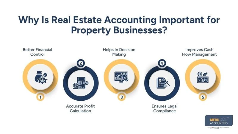 What Is Real Estate Accounting and How Does It Support Real Estate Business Accounting 1 Why Is Real Estate Accounting Important for Property Businesses?