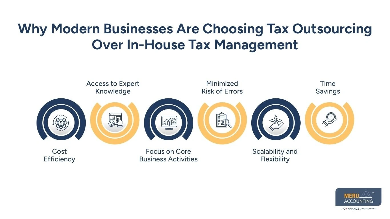 Tax Outsourcing: Meaning, Benefits, and How It Works 1 Why Modern Businesses Are Choosing Tax Outsourcing Over In-House Tax Management - tax outsourcing services